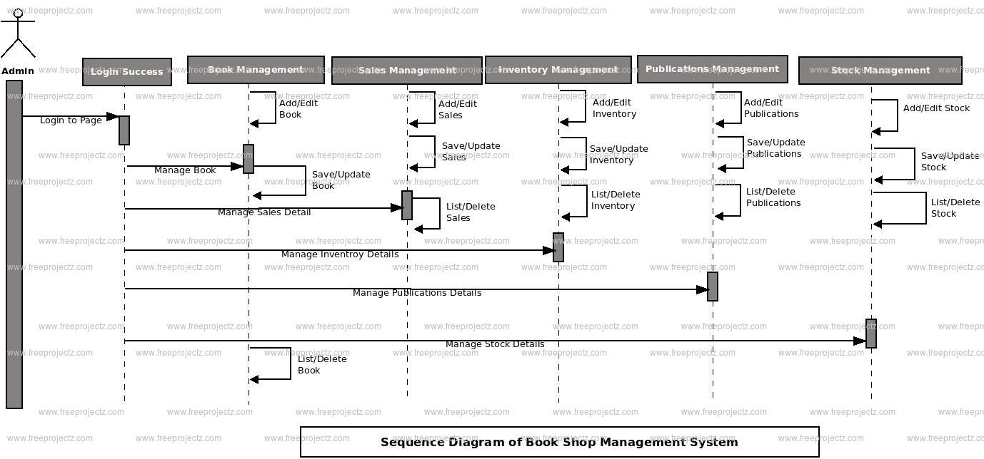 book-shop-management-system-use-case-diagram-freeprojectz